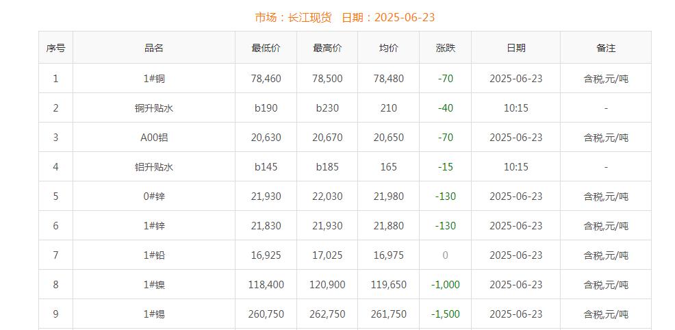 銅價(jià)截圖