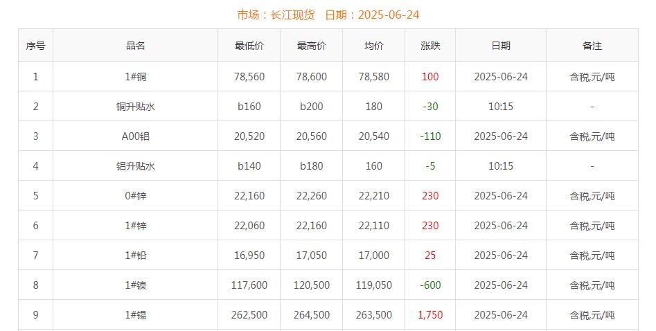 銅價(jià)截圖