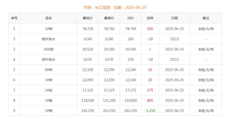 銅價(jià)截圖