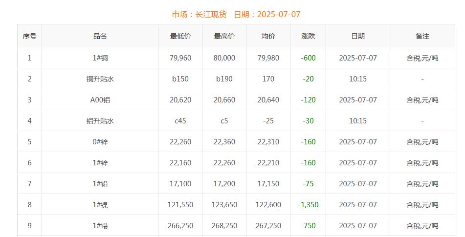 銅價(jià)截圖