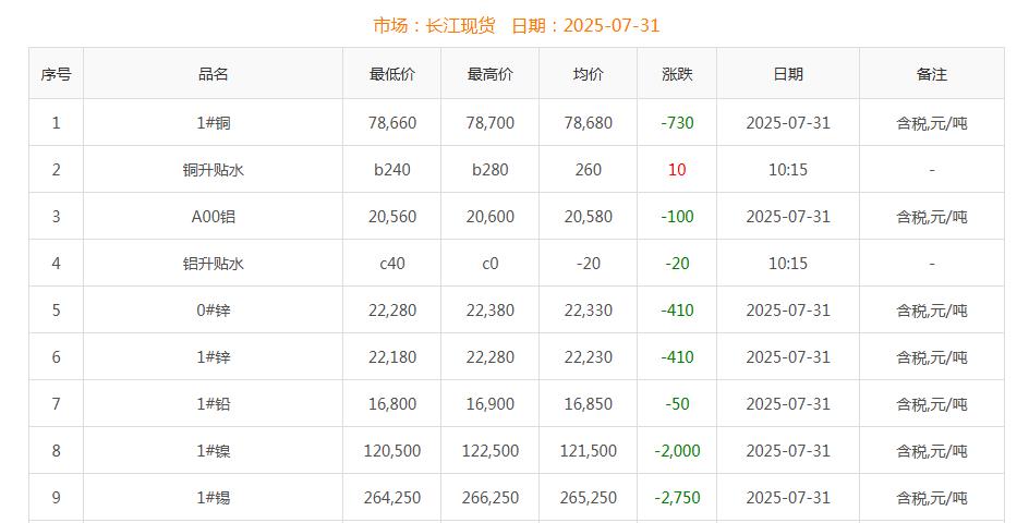 銅價(jià)截圖