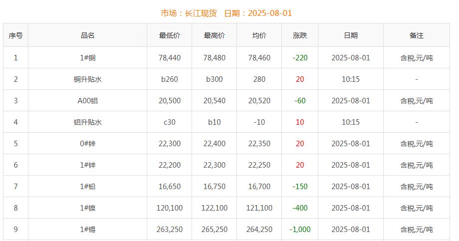 銅價截圖