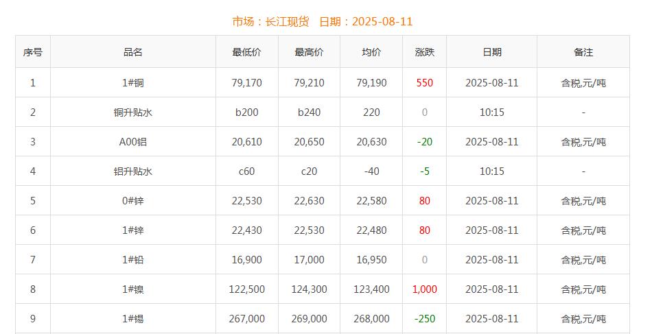 銅價截圖