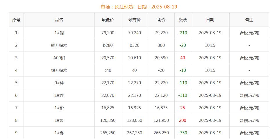 銅價(jià)截圖