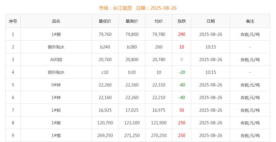 銅價截圖