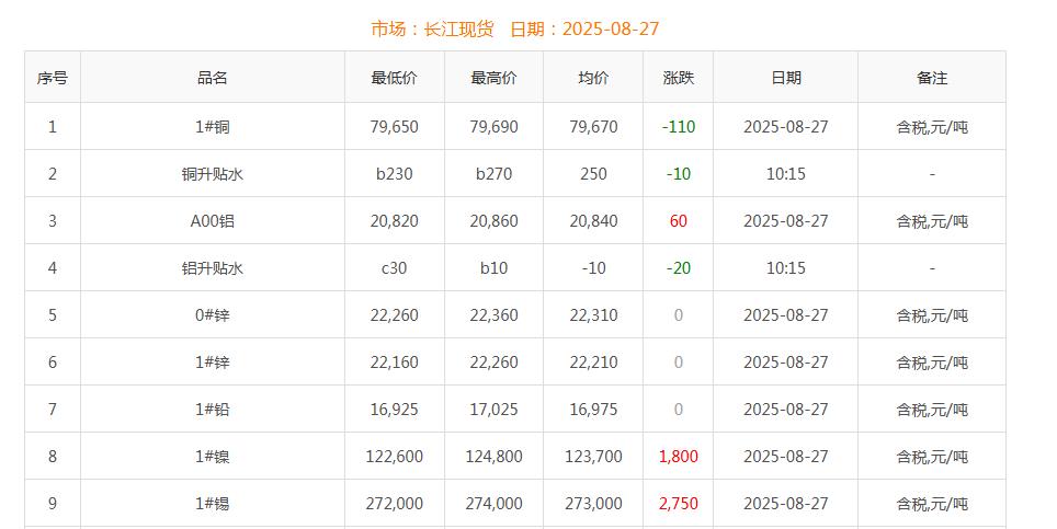 銅價(jià)截圖