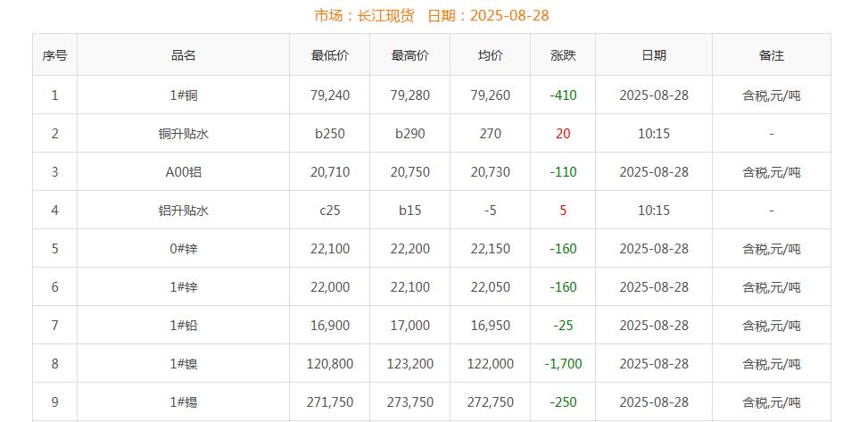 銅價截圖