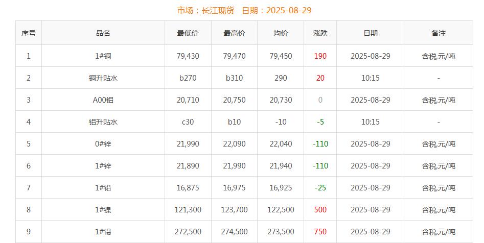 銅價截圖